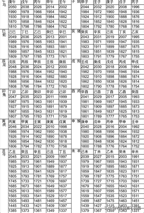 1996年屬|十二生肖年份對照表，十二生肖屬相查詢，十二屬相與年份對照表…